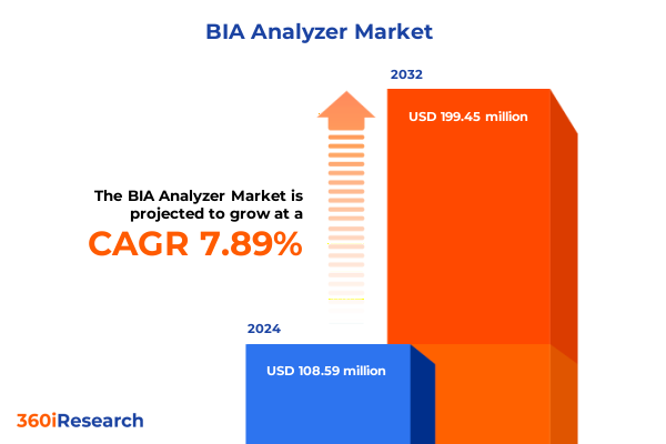 Market Statistics