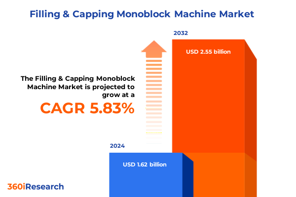 Market Statistics