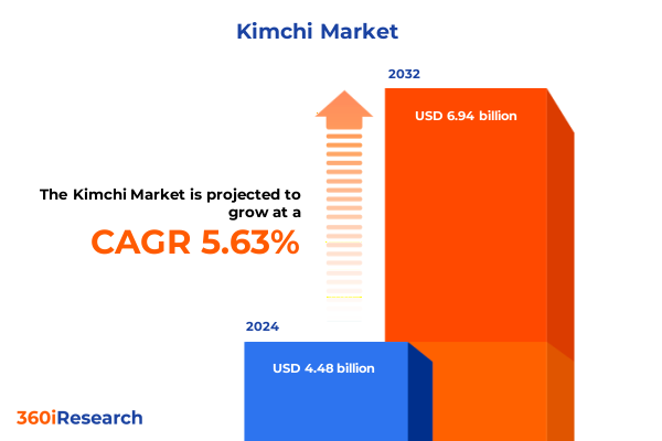 Market Statistics