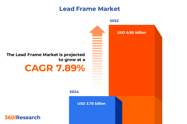 Market Statistics