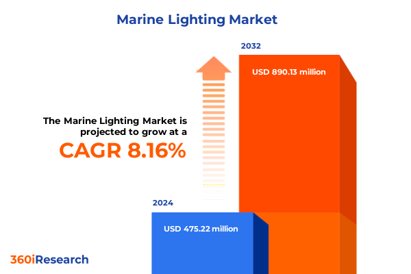 Market Statistics