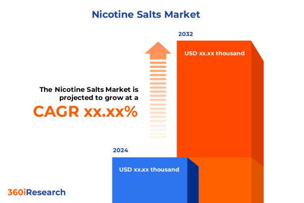 Market Statistics