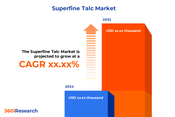 Market Statistics